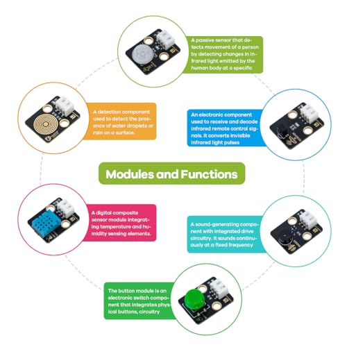 Image of LAFVIN ESP32 IoT Learning Kit with ESP32 DevKit, RFID Module, LCD1602 Display, Detailed Tutorials, Compatible with Arduino IDE