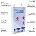 Oxygen Analyzer by Forensics | 21%-100% | O2, Flow & Pressure Digital Readout |