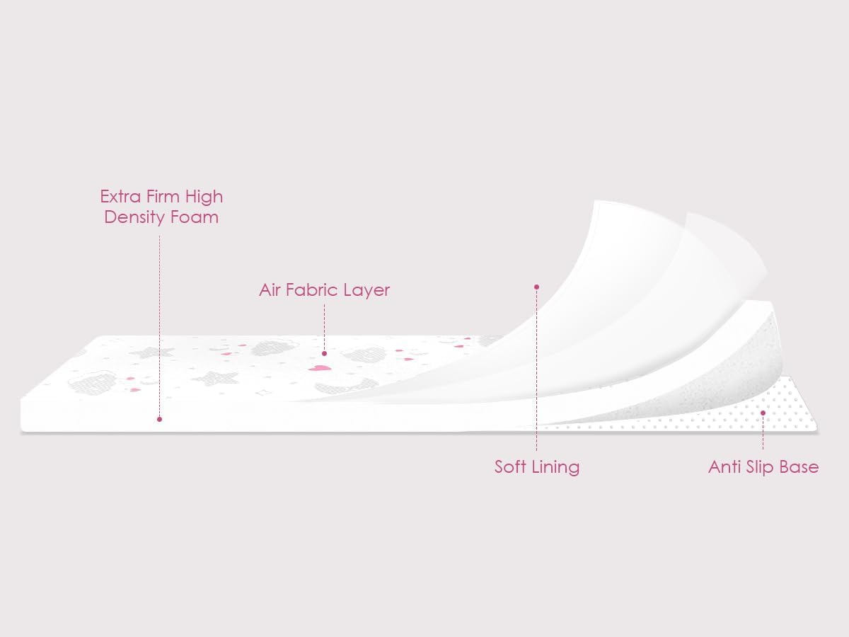 Trifold Pack and Play Mattress, 38