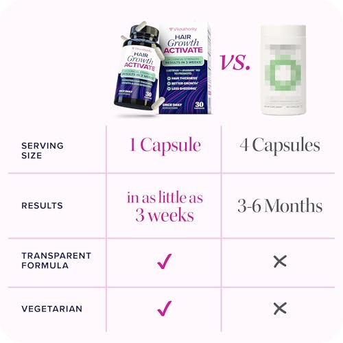 Vitauthority Lustriva Women's Hair Supplement