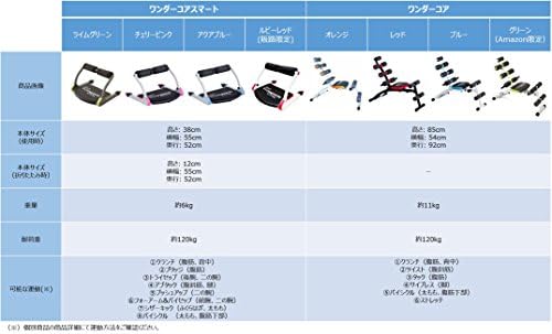 けていない ワンダーコア スマートの通販 By I Yg ラクマ しました Shineray Com Br