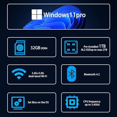 DreamQuest Mini PC Windows 11 Pro Intel N95 (up to 3.4GHz) 32GB DDR4 1TB M.2 SSD Mini Desktop Computer, Support 4K HDMI Port, 2X WLAN, Bluetooth 4.2, 2X Gigabit Ethernet Suitable for Office and Home - Image 4