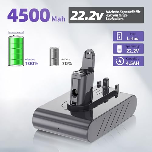 4500mAh Ersatzakku für Dyson DC31, DC34, DC35, DC44, DC45, DC56, DC57, 917083-01 Staubsauger, mit Filter (Nur für Dyson Typ B Modelle geeignet)