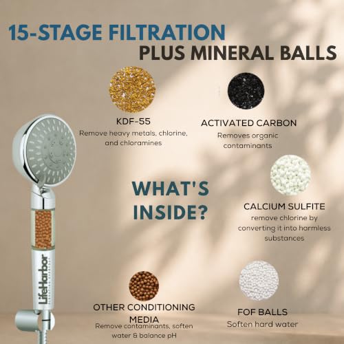 Image of Life Harbor Hand Shower Filter for Hard Water | 15 Stage Purifier | Shower Head Water Softener for Hair Fall, Dry Skin | 2X Active Filtration Media (Hand Shower: 15 Stage + Mineral Balls)