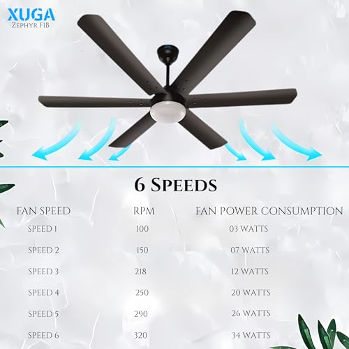 Image of XUGA Zephyr F1B Premium Smart 1200mm, BEE 5-star BLDC fan,6 Blade,Remote Ceiling fan for Home, 100% Copper Motor,Energy Saving, High Air Delivery,LED (Smoke Brown Combo)(5 Year Warranty)