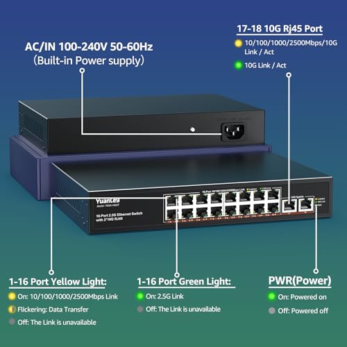 Image of YuanLey 18 Port Unmanaged 2.5G Ethernet Switch, 16 x 2.5G Base-T Ports and 2 x 10G RJ45 Ports, Metal Multi-Gigabit Network Switch Compatible with 100 /1000 /2500Mbps, Ideal for 2.5G /10G NAS, WiFi 6 AP