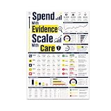 Media Buying Dashboard Poster, 13 x 19 in Performance Metrics Decor