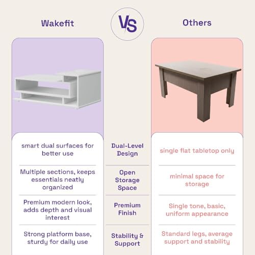 Image of Wakefit Center Table | 1 Yr Warranty | Coffee Table for Living Room Wooden, Tea Table for Living Room Wooden, Sofa Table, Free Installation from Brand, Modern Multi-Functional & Wobble-Free(Storiva)