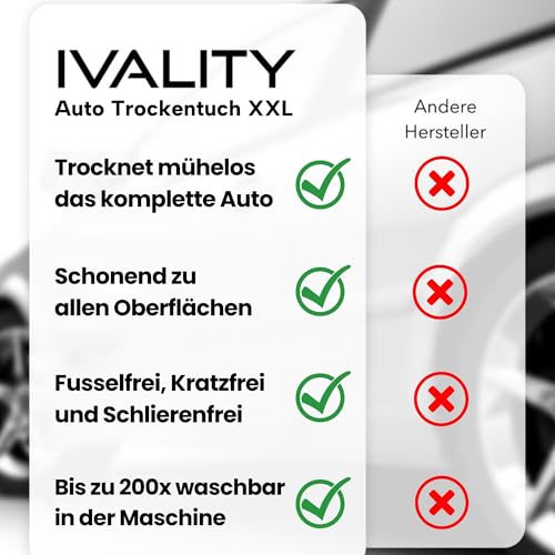 Ivality® Auto Trockentuch XXL 80x50 cm – 1800 GSM Ultra Saugstarke Mikrofasertücher für Autopflege und Motorrad, Fusselfreies… – Ansicht 8