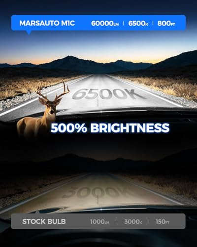 Image of Marsauto M1C 9005 9006 60000LM Fanless LED Bulbs, 6500K IP68 - 4 Pack | 1:1 mini no adapter, plug & play, 9005 /HB3 + 9006 /HB4, IP68 waterproof, 5-min install