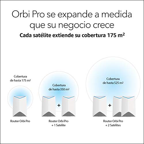 Netgear-Orbi-Pro-SRK60B04-Sistema-WiFi-Mesh-tribanda-AC3000-con-1-Router-y-3-repetidores-Que-Cubren-hasta-700-m2-para-oficinas-y-Negocios