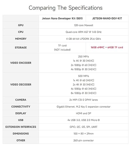 Waveshare Jetson Nano Development/Expansion Kit - Alternative Solution to B01 Kit, Compatible with Jetson Nano and Xavier NX - Optional Core Module
