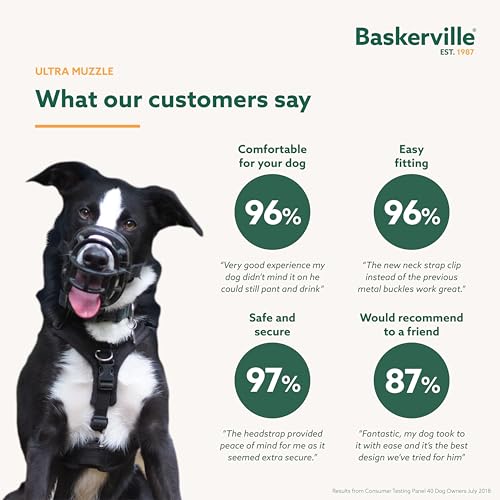 Baskerville Ultra Secure Hundemaulkorb (Größe 4) (Größe 4) (kann variieren)