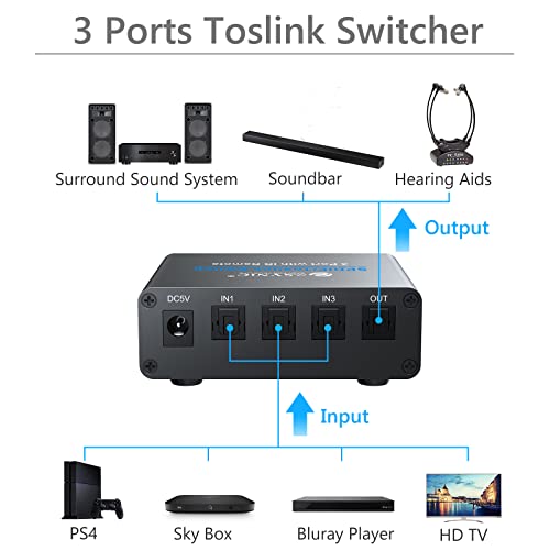 Esynic Optical Switch, Spdif Toslink Digital Optical Audio Switch 3 In 1 Out With Remote Control & Optical Audio Cable 6 Feet For Ps3 Xbox Blue-Ray Dvd Hdtv #TOP1