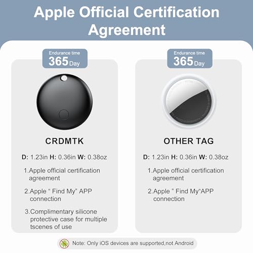 Air Tracker Tag -4 Pack,Bluetooth-Tracker Kinder kompatibel mit Apple Wo ist?|Nur für iOS |4 Verschiedene Hüllen| Austauschbare Batterie |Wasserabweisend |Tracker für Katze,Fahrrad,Kinder,Auto,Hunt