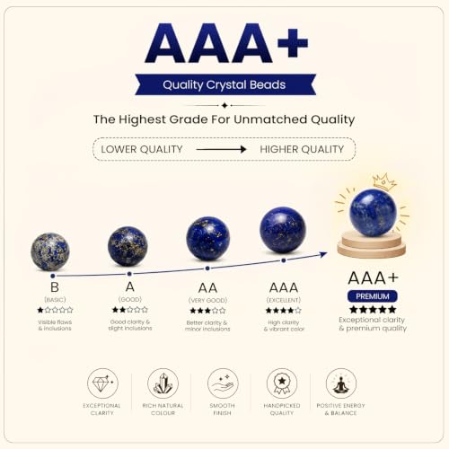 Product Variant View