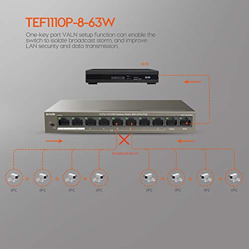 Tenda TEF1110P-8-63W PoE Switch con 10 Puertos Ethernet 100M, 8 Puertos PoE hasta 30 W cada uno y 58 W totales, Protección contra Rayos 6 kV, Plug and Play miniatura 4