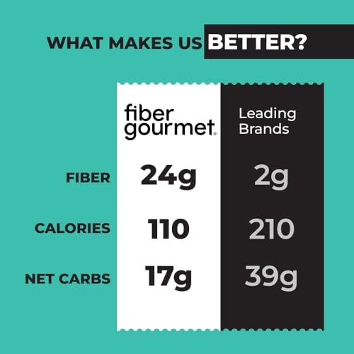 Fiber Gourmet Pasta - Light Elbow Pasta - Low Net Carb, Fiber-Rich, Low Calorie, Healthy - Made in Italy, Kosher, Vegan, Non-GMO - 8 Oz
