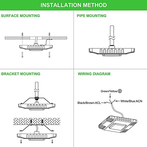 LED Canopy Gas Station Light, 150W 21000LM Surface Mount LED Carport Ceiling Light 5700K (600W HID/HPS Equivalent), 100-277V IP65 DLC & UL Listed