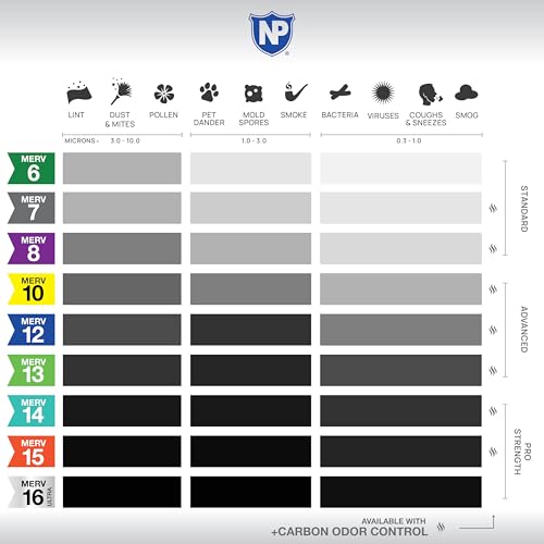 Image of Nordic Pure 15x20x1 (Actual Size: 14 1 /2 x 19 1 /2 x 3 /4) Pleated Ultra MERV 16 AC Furnace Air Filters-With 2.5X More Media for Allergy & Dust Relief, Max Efficiency & Low Airflow Resistance 12 Pack