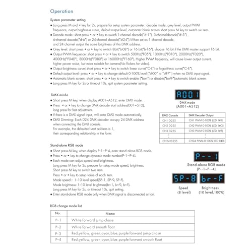 Décodeur RDM 512 Rail DIN variateur de lumière RVB RGBW pour scène