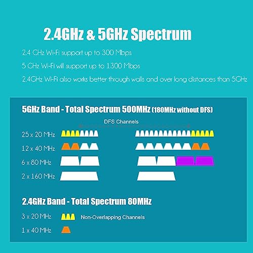 GLOTRENDS AC1200 WiFi 5 PCIe Card with Low Profile Mount for Desktop PC Intel 7265 Chip, 802.11ac, Bluetooth 4.2 - Image 4