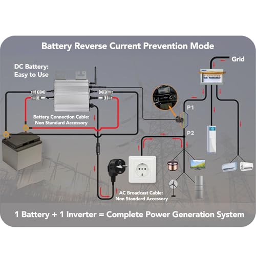 Inversor solar IP65 impermeable con carcasa de aluminio de balcón duradera 5