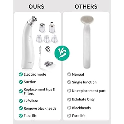 NEWDERMO 2-in-1 Microdermabrasion Machine for Facial, Diamond Microdermabrasion Device USB Rechargeable (White) with Extra Microdermabrasion Filters 120 Pcs