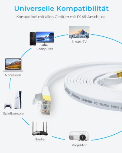 DDMALL CAT 8 LAN Kabel 25m, 40Gbps Flaches Netzwerkkabel (25 Meter, Weiß) – Ansicht 7
