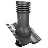 KAUFDACH Alles für dein Dach