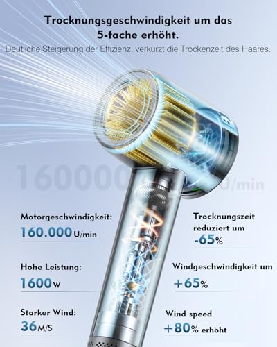 Föhn,160.000 U/min Hochgeschwindigkeits Haartrockner, 200 ionen Haartrockner verwendet für schnelles Trocknen, geräuscharme Thermocontrol Föhn mit Diffusorr & zubehör