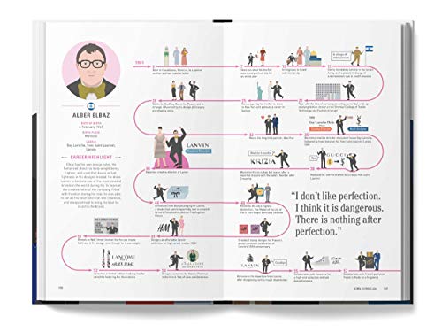 The Lives of 50 Fashion Legends