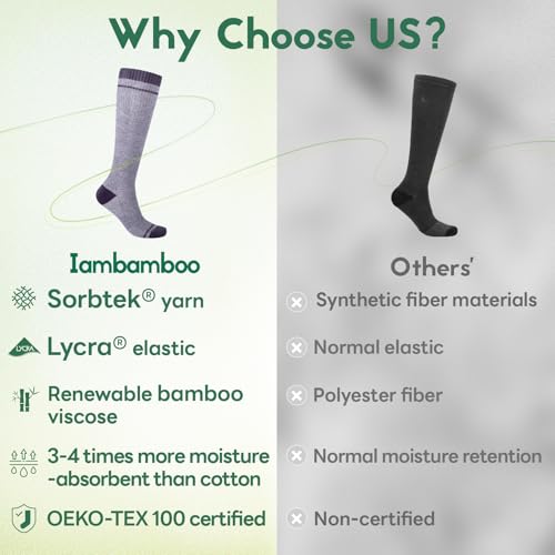 Image of Compression Socks Women & Men 15-20 mmHg for Flying