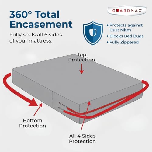 Image of Guardmax Zippered Mattress Protector - Grey King Size - 100% Waterproof and Bed Bug Proof Mattress Encasement - Mattress Cover is Soft, Breathable, and Hypoallergenic (78 X 80 X 12)