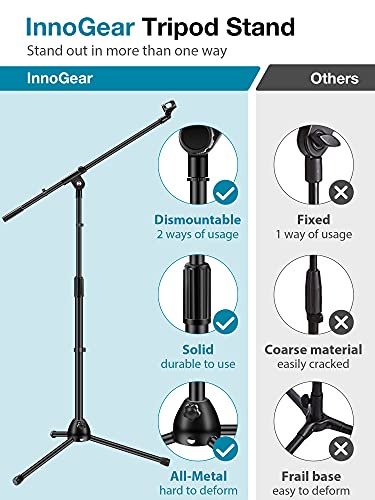 image for InnoGear Microphone Stand, Boom Arm Mic Stand Floor Detachable Height 