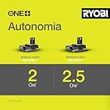 RYOBI B079ZKT5TX lato 4