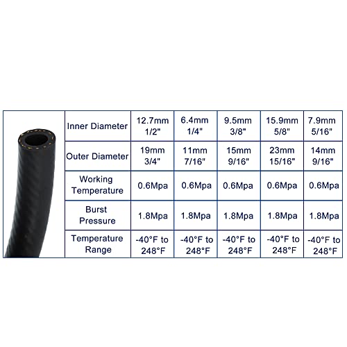 X Autohaux Car 15Ft Fuel Line 3/8" Id 9/16" Od Hose Push On Hose For Small Engines Nitrile Rubber Tubing #TOP3