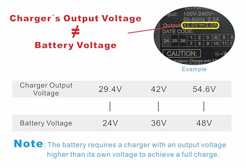Cargador para sustituir SSLC084V42M en batería de litio Phylion de 36 voltios 5