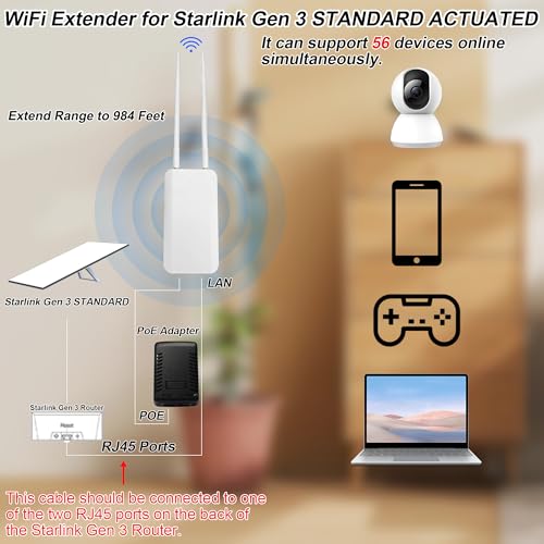 Image of Outdoor Starlink WiFi Extender for Starlink Gen 3 Router, Starlink Signal /WiFi Repeater, IP65 Waterproof, Up to 56 Devices for Farm /Yard /RV /Campsite, 2.4G 574Mbps + 5.8G 1224Mbps (White)