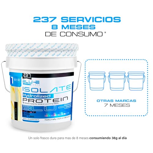 Proteínas, Imagen adicional