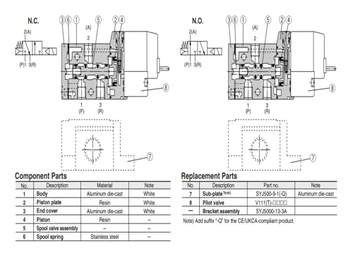 Pilote 3 ports SYJ524 pour une commutation pneumatique fluide - 5