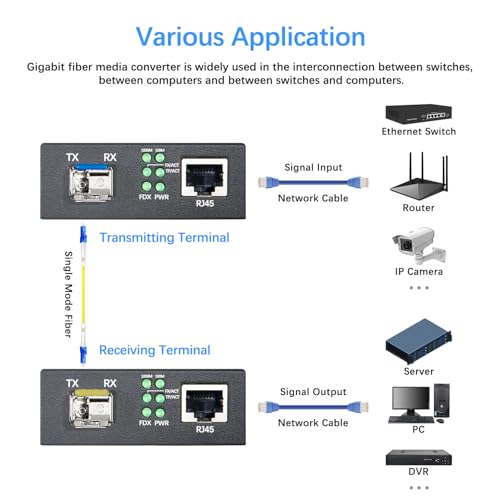 Image of Gigabit Fiber to Ethernet Media Converter, Single Mode Fiber Media Converter with 2Pack Bidi SFP SMF LC Module, 10 /100 /1000Base-TX to 1000Base-FX SFP to RJ45 Converter, up to 20km, 1 Pair