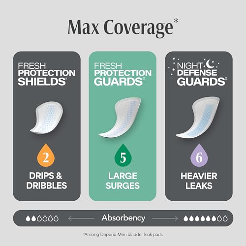 Image of Depend Guards Incontinence Pads for Men, Maximum Absorbency, 104 Count