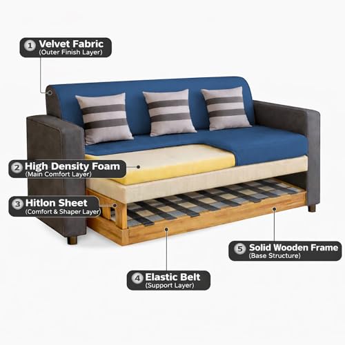Image of Casaliving Amara 3 Seater Sofa Set for Living Room (Black Blue Colour Fabric) Premium Fabric Sofa