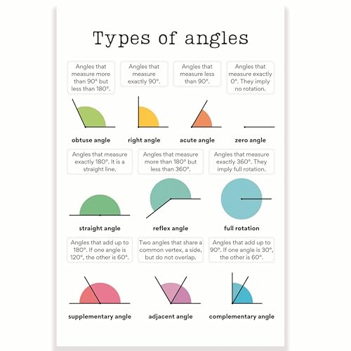 Types of Angles Classroom Poster - Math Class Poster - 12 x 18 Inch - Geometry Math Classroom Decor - Classroom Must Haves - Back To School Decor - CPS0236