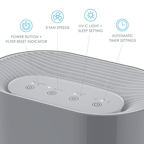 Pure Enrichment® Purezone™ Air Purifier For Medium-Large Rooms (300 Sq Ft), Uv-C Light, 3 Stage Filtration, H13 Hepa Filter Helps Remove Up To 99.97% Of Bacteria, Allergens, Germs, Smoke, Dust (Gray) #TOP3