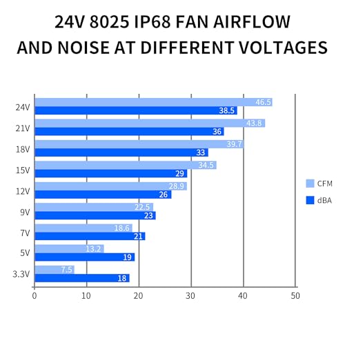Ventilador de refrigeración impermeable IP68 para armarios exteriores 6