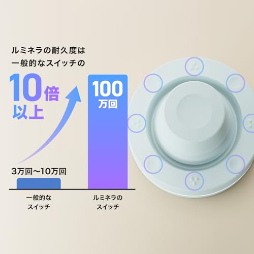 Amazon商品イメージ6