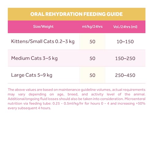 Oralade RF Support - Elektrolytlösung für Katzen 1 x 330ml