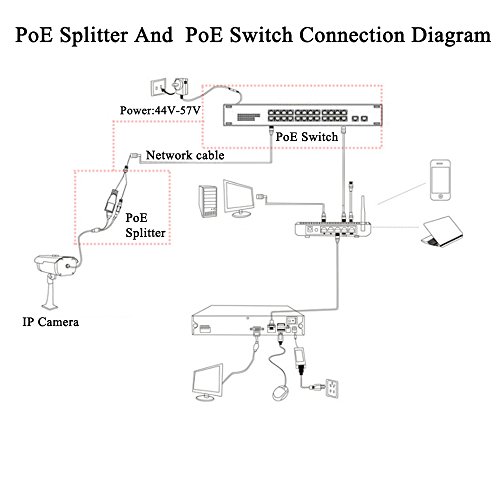 Divisor POE pasivo COOSO, 24 V a 12 V, compatible con la mayoría de dispositivos POE sin switch y todas las cámaras web, paquete de 5 unidades miniatura 7